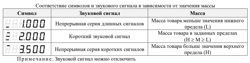 Символьные и звуковые сигналы показаний измерений Символьные и звуковые сигналы показаний измерений